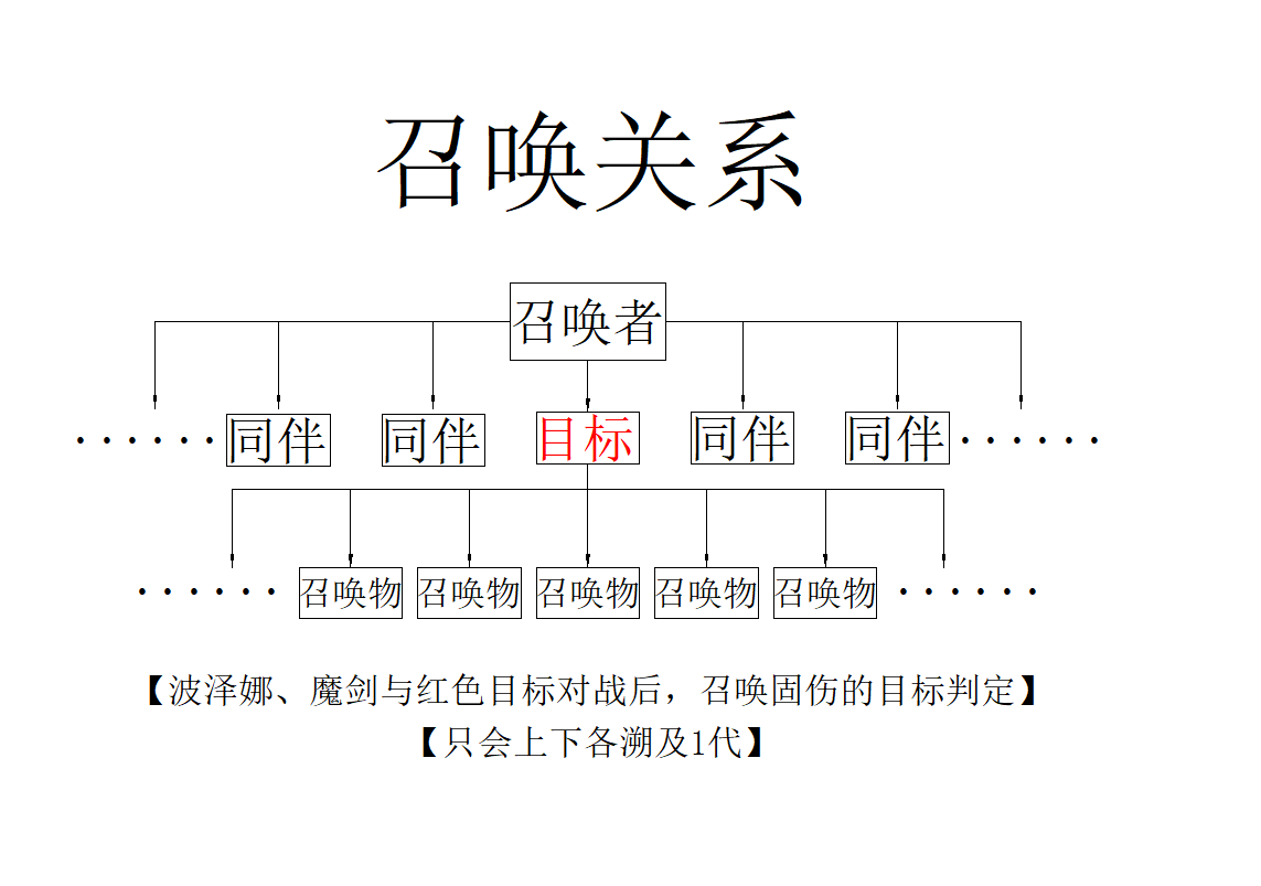 恩雅和裂隙同代受到固伤的实战截图