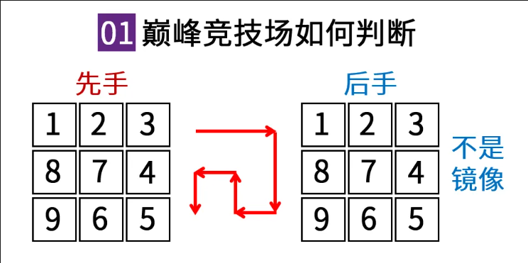 图片 3