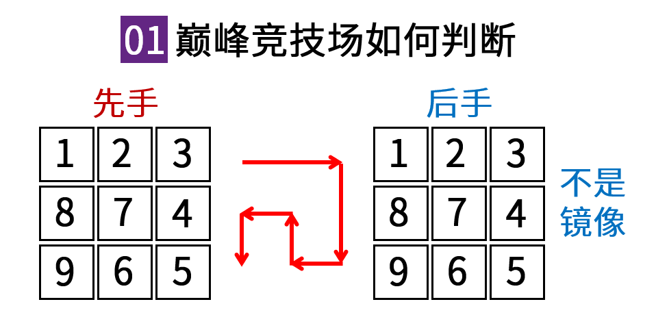 图片 7