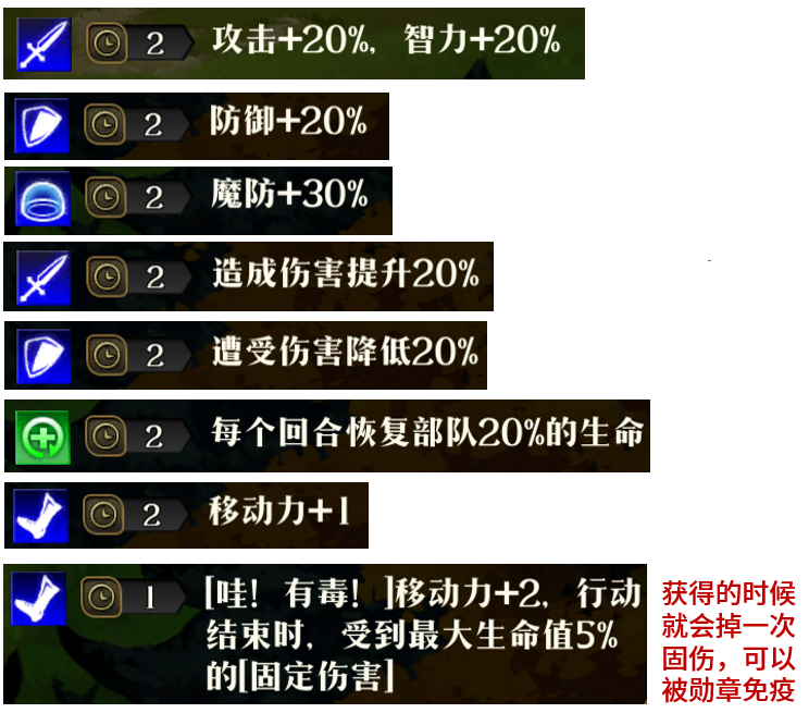 花与菇之帽随机效果汇总