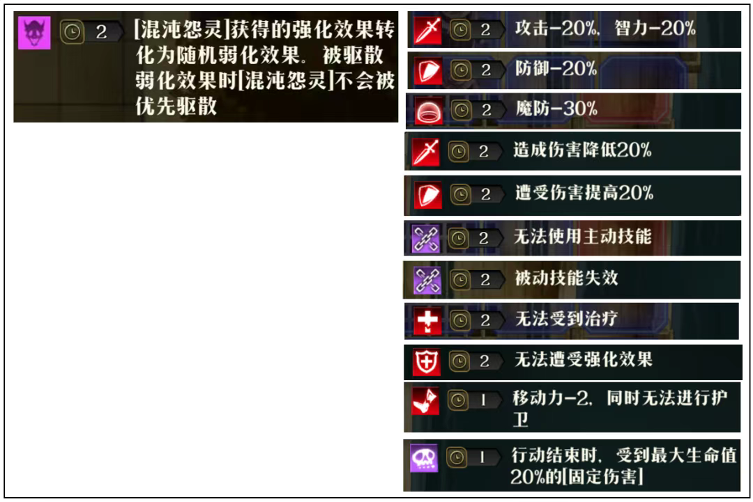 原文图片 010(「混沌恶灵」的强化转弱化:黑洞池子)
