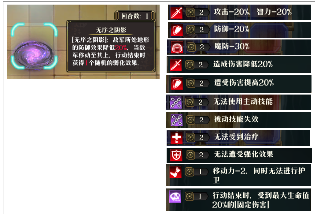 原文图片 012(地形「无序之阴影」:黑洞池子)