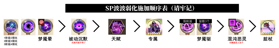原文图片 013(给你一份施加顺序表:请牢记)