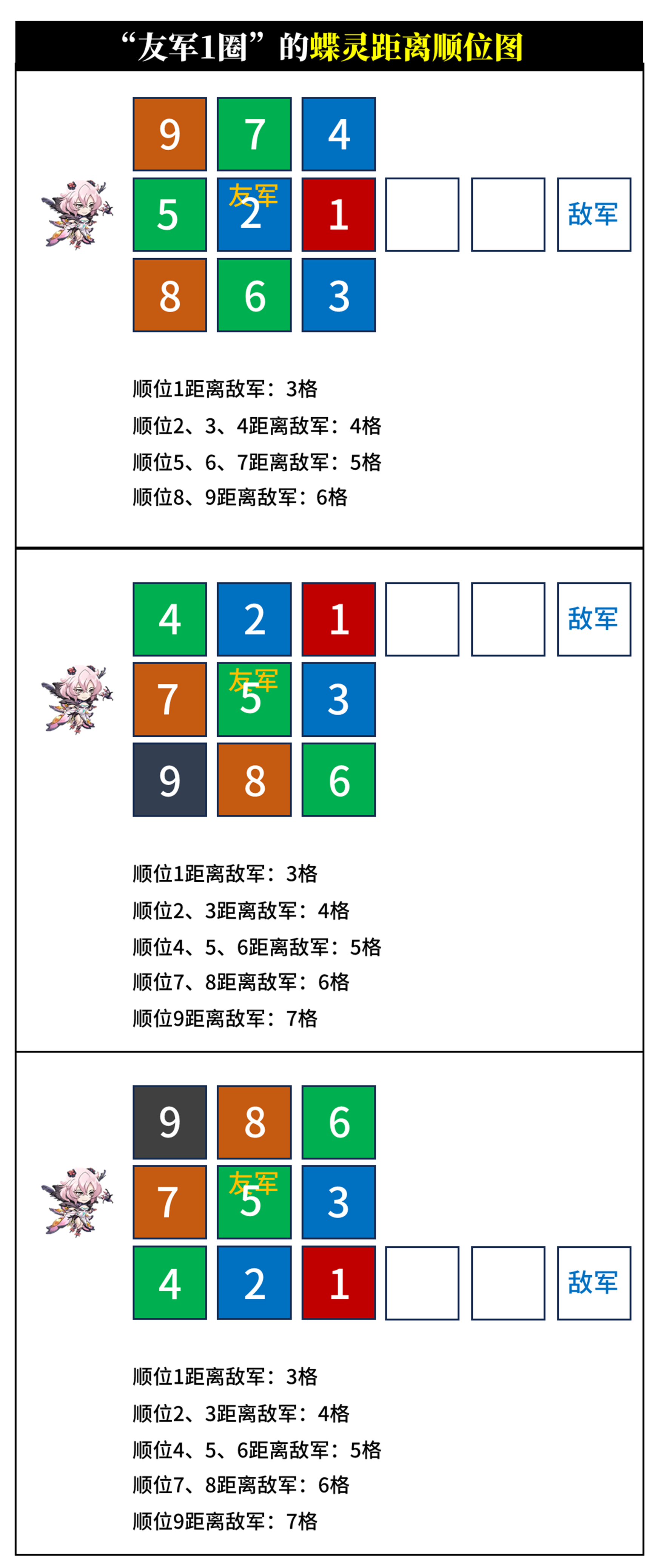 原文图片 018(2.判断哪1格距离敌人最近?)