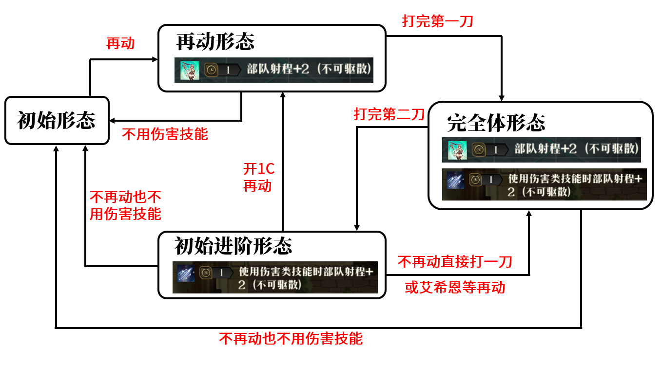原文图片 026(完全体形态(常用))
