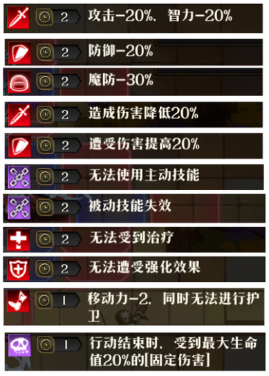原文图片 023(4.2 战前弱化)