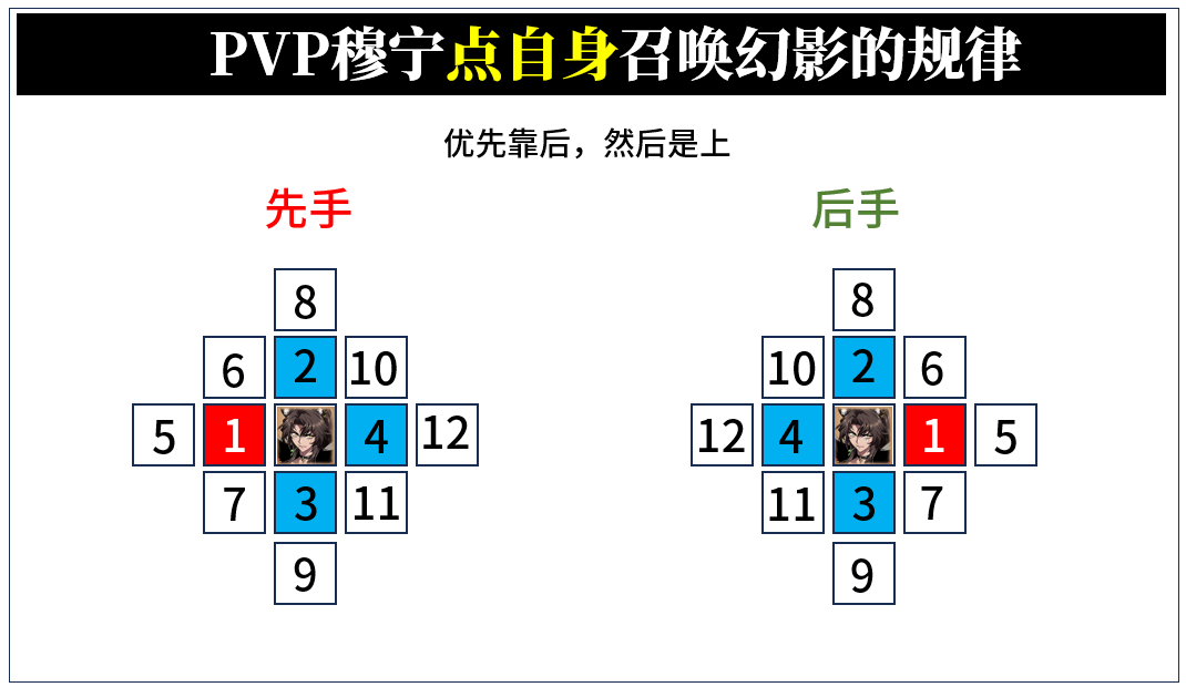 原文图片 015(1.2.2.4 幻影的出生位置规律)