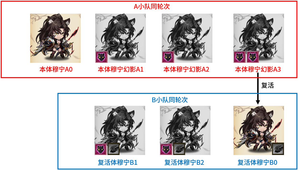 原文图片 021(1.6 幻影的轮次机制)
