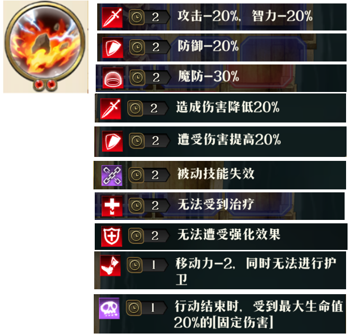 原文图片 009(2.范围2C:元素爆发)