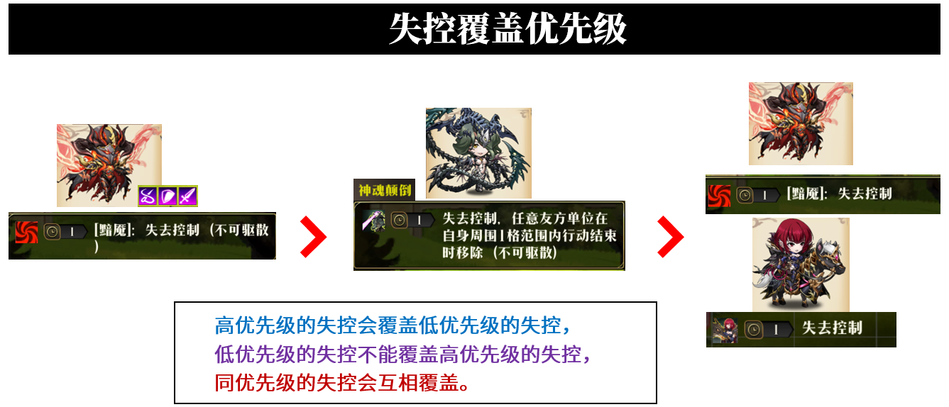 原文图片 005((2)西布莉4格范围内有龙,主动先攻,且战后让敌人失控。)
