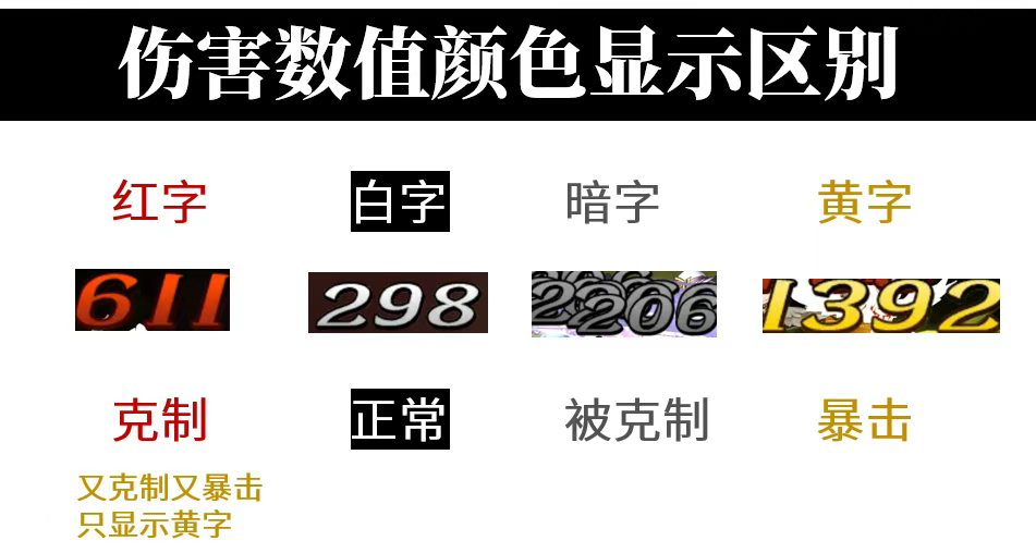 原文图片 003(引入新概念:红字门槛)