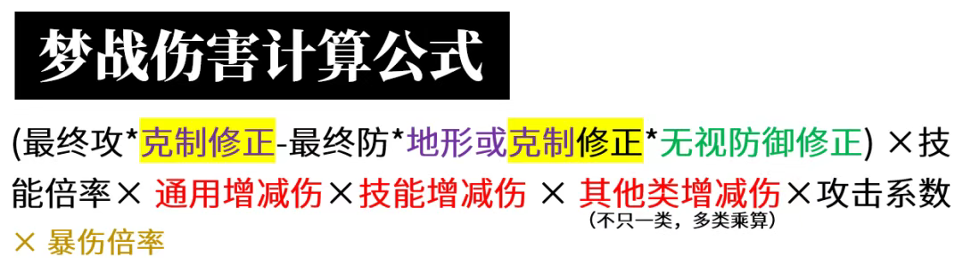 原文图片 004(引入新概念:红字门槛)