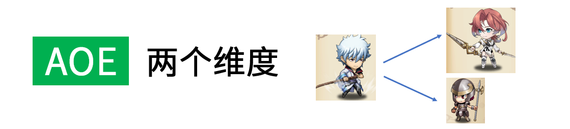 原文图片 006(AOE的判断)