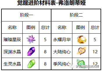 图片 3