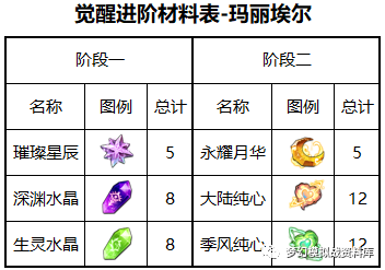 图片 3