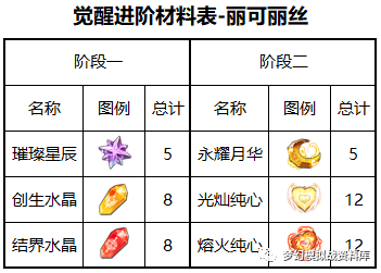 图片 3