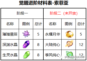 图片 3