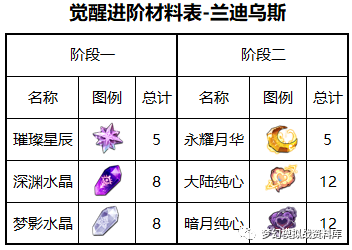 图片 3