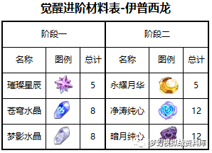 图片 3