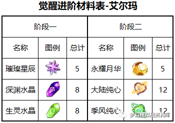 图片 3