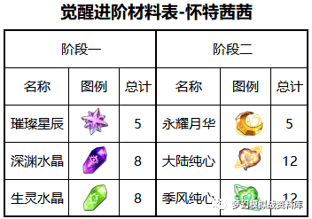 图片 3