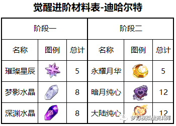 图片 3