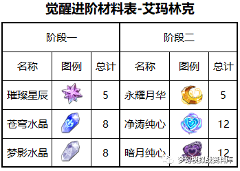图片 3