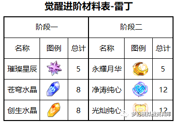 图片 3