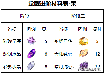 图片 3