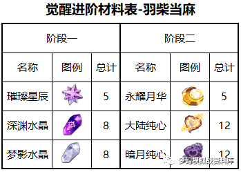 图片 3