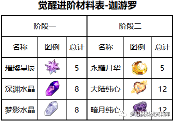 图片 3