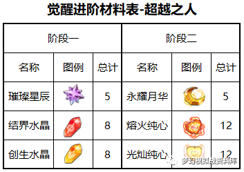 图片 3