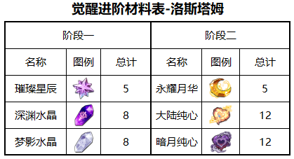 图片 3
